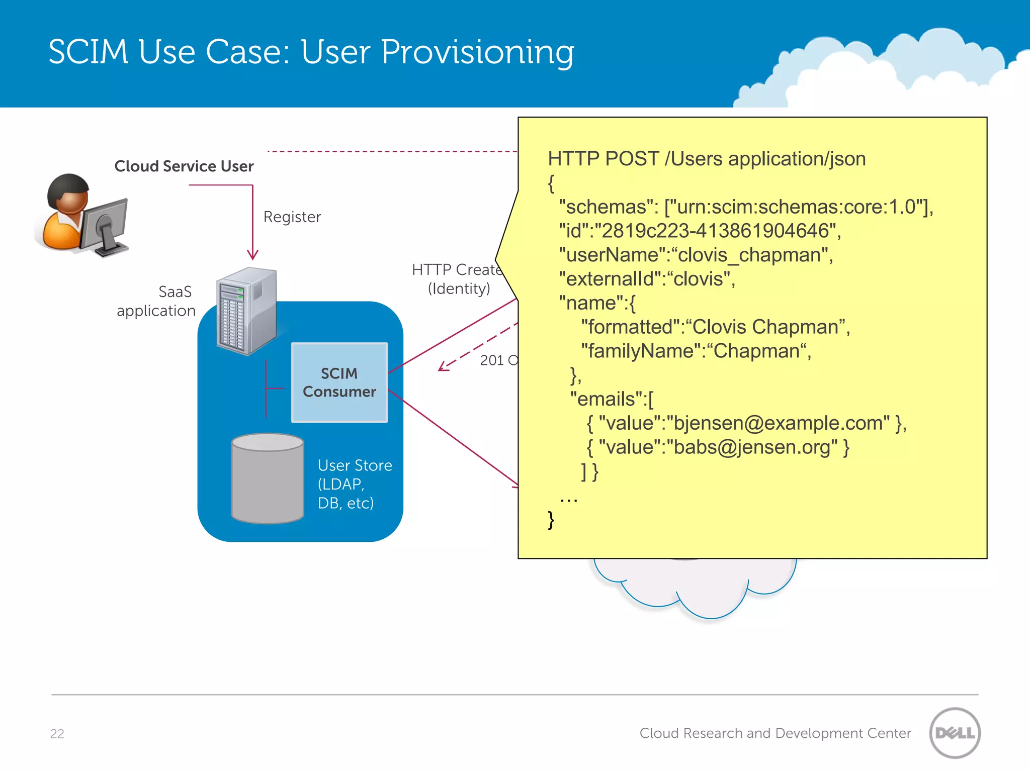 SCIM Use Case: User Provisioning


     Cloud Service User                                        HTTP POST /Users application/json
                                                               {
                          Register
                                                                 "schemas": ["urn:scim:schemas:core:1.0"],
                                                                 "id":"2819c223-413861904646",
                                                                 "userName":“clovis_chapman",
                                              HTTP Create
                                               (Identity)
                                                                 "externalId":“clovis",
           SaaS
                                                                 "name":{           User
     application
                                                                                    Store
                                                                     "formatted":“Clovis Chapman”,
                                                      201 OK
                                                                     "familyName":“Chapman“,
                                 SCIM                              },
                               Consumer                            SCIM
                                                                   "emails":[
                                                                  Service
                                                                 Provider
                                                                      { "value":"bjensen@example.com" },
                                                                      { "value":"babs@jensen.org" }
                                 User Store                          ]}
                                 (LDAP,
                                 DB, etc)                        …
                                                               }                      User
                                                                                   Store




22                                                                       Cloud Research and Development Center
 