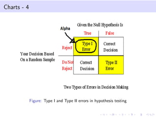 Charts - 4
Figure: Type I and Type II errors in hypothesis testing
 