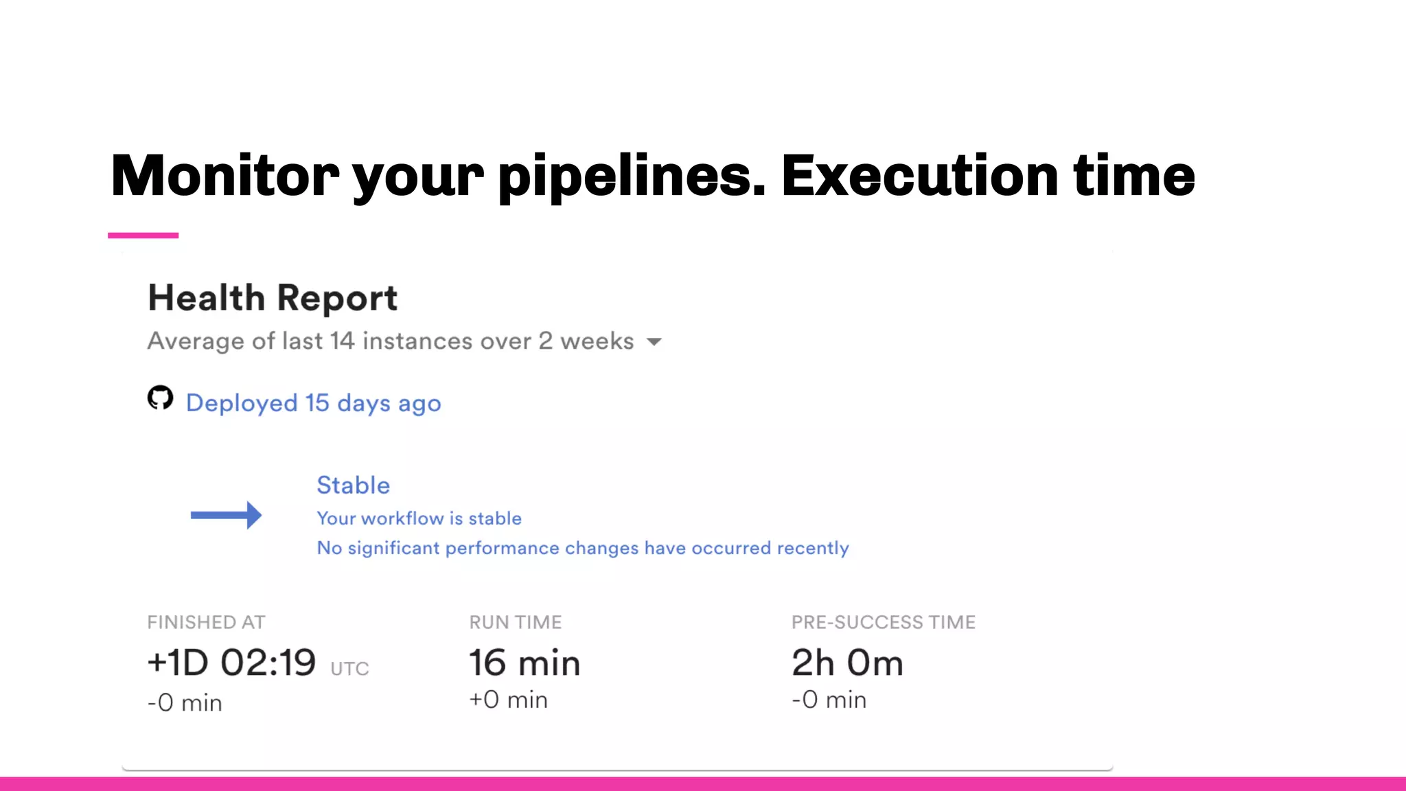 Monitor your pipelines. Execution time
 