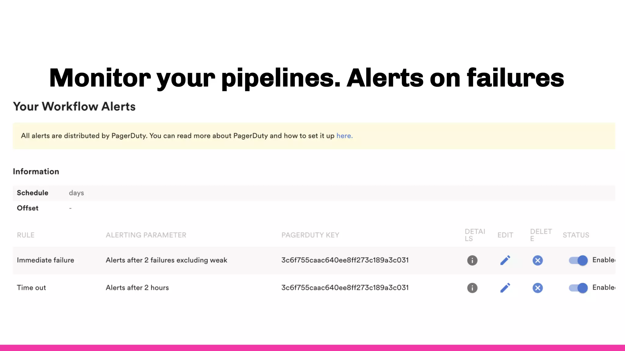 Monitor your pipelines. Alerts on failures
 