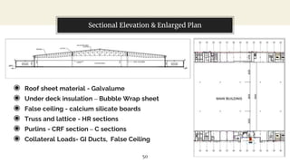 Computation of Loads on Buildings of Different Typologies | PPTX