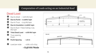 Computation of Loads on Buildings of Different Typologies | PPTX
