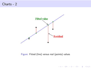 Charts - 2
Figure: Fitted (line) versus real (points) values
 
