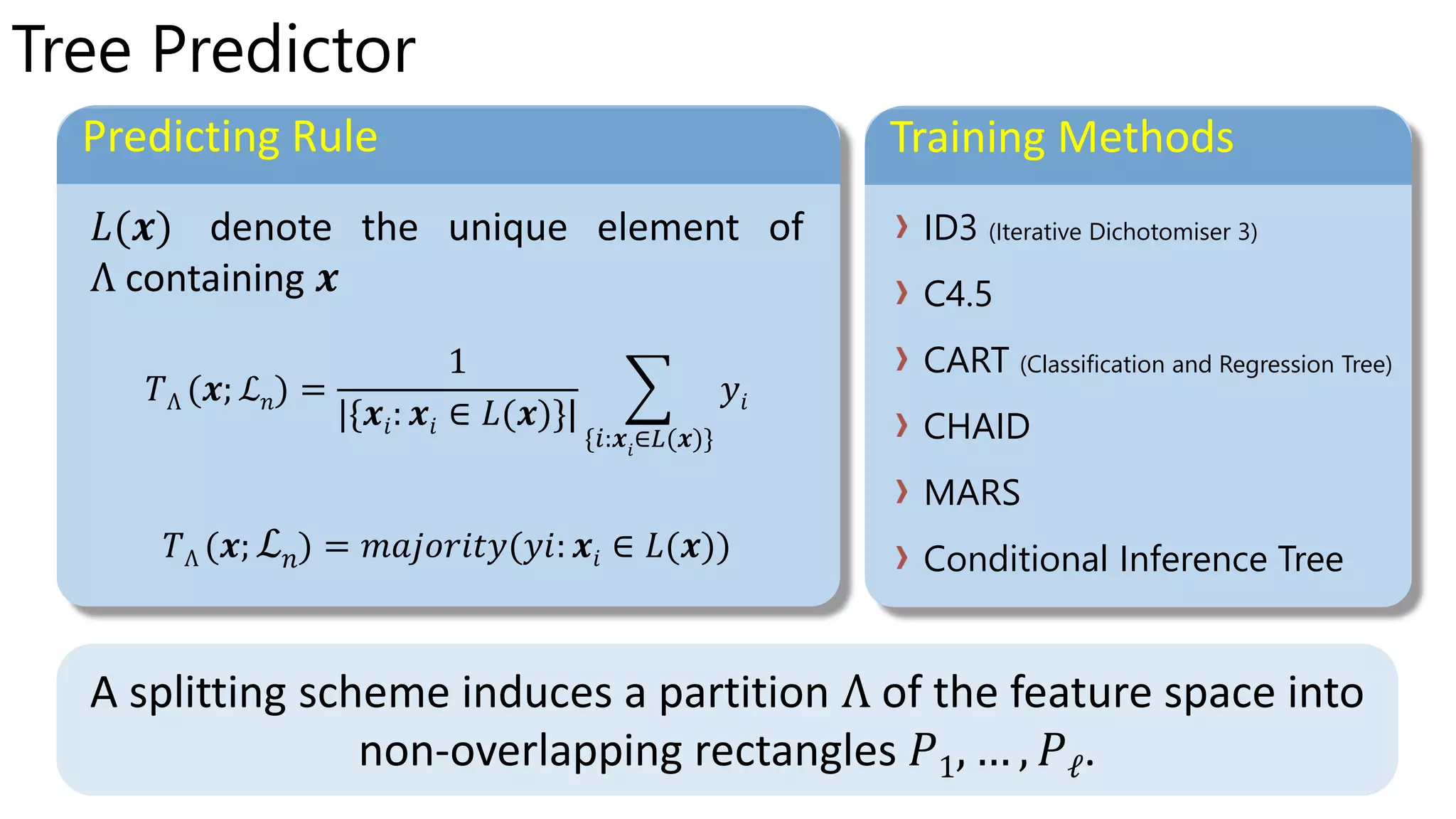 Tree Predictor
ℒ 𝑛
ℒ 𝑛
Select an internal node to split
Select the best split in
Split A into two child nodes ( and )
Set
A splitting scheme induces a partition Λ of the feature space into
non-overlapping rectangles 𝑃1, … , 𝑃ℓ.
Training Methods
ID3 (Iterative Dichotomiser 3)
C4.5
CART (Classification and Regression Tree)
CHAID
MARS
Conditional Inference Tree
Predicting Rule
Λ
Λ ℒ 𝑛
Λ ℒ 𝑛
 
