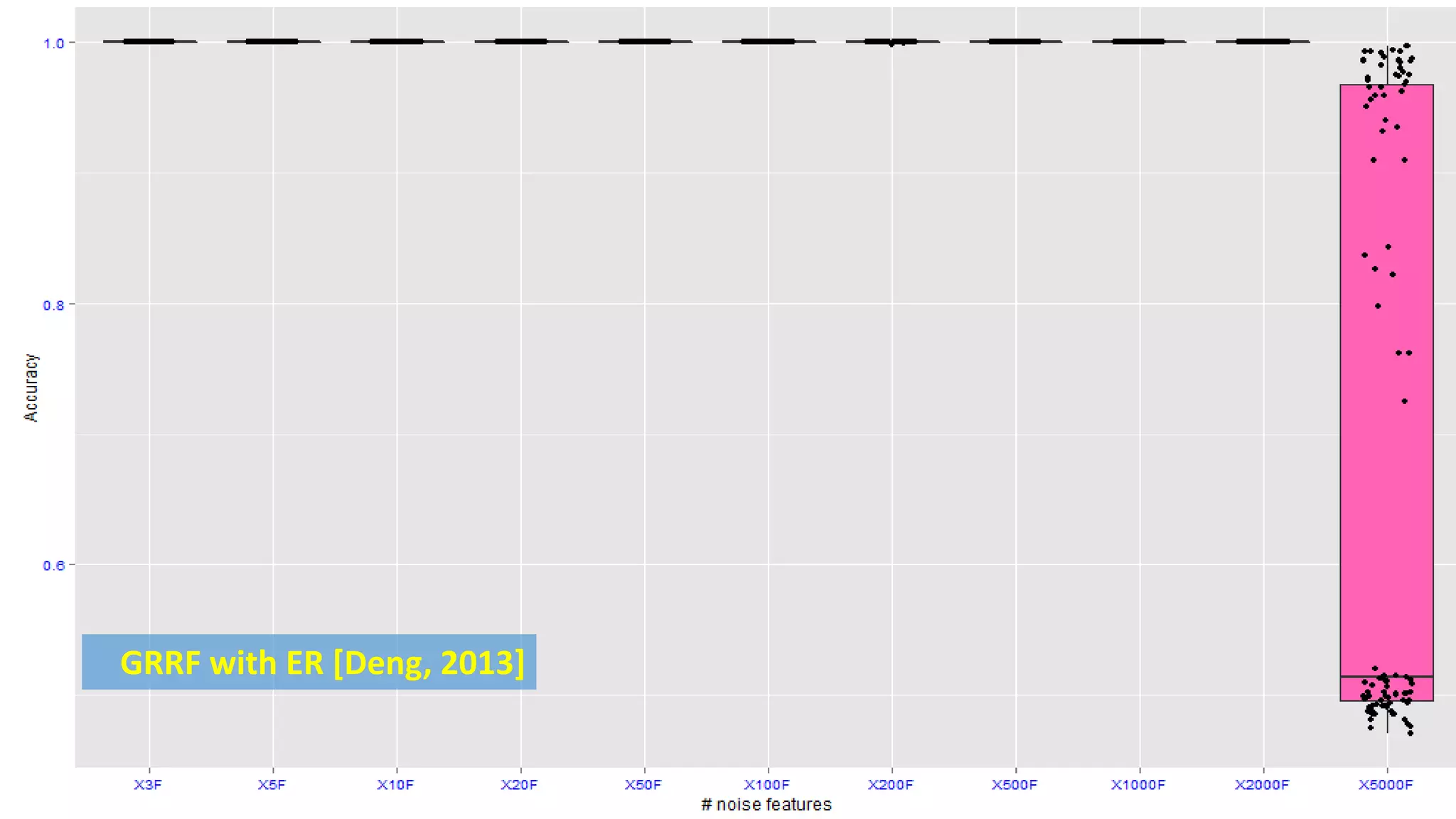 GRRF with ER [Deng, 2013]
 