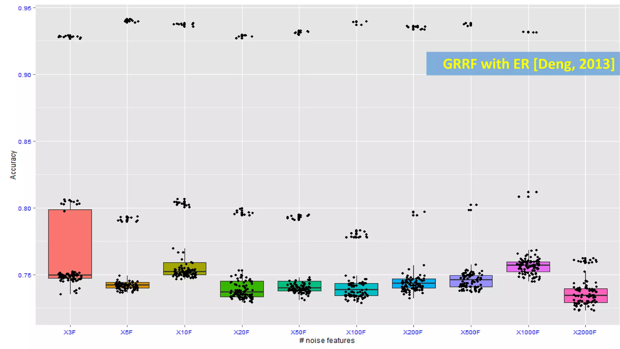 GRRF with ER [Deng, 2013]
 