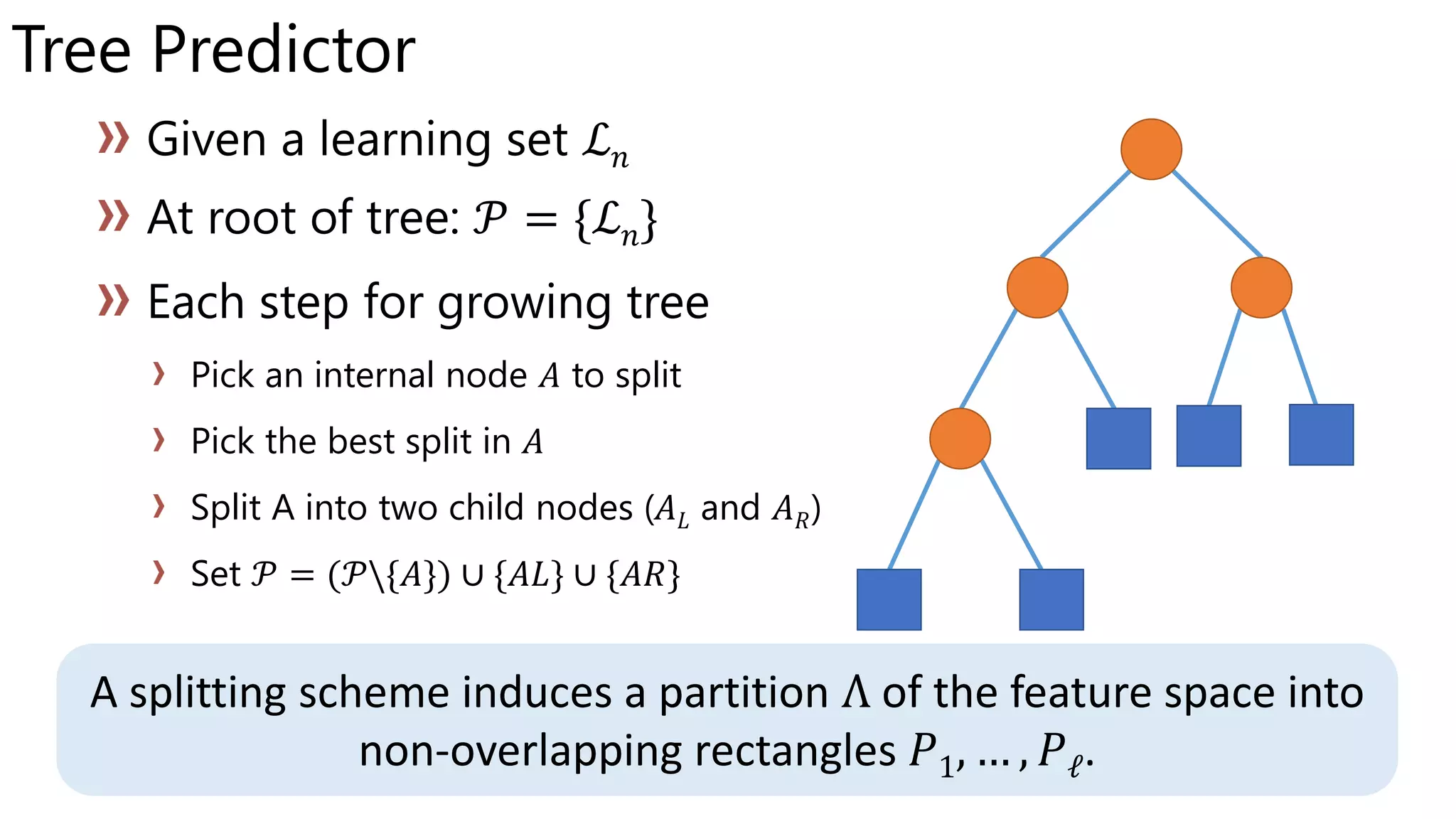 Tree Predictor
ℒ 𝑛
ℒ 𝑛
Pick an internal node to split
Pick the best split in
Split A into two child nodes ( and )
Set
A splitting scheme induces a partition Λ of the feature space into
non-overlapping rectangles 𝑃1, … , 𝑃ℓ.
 