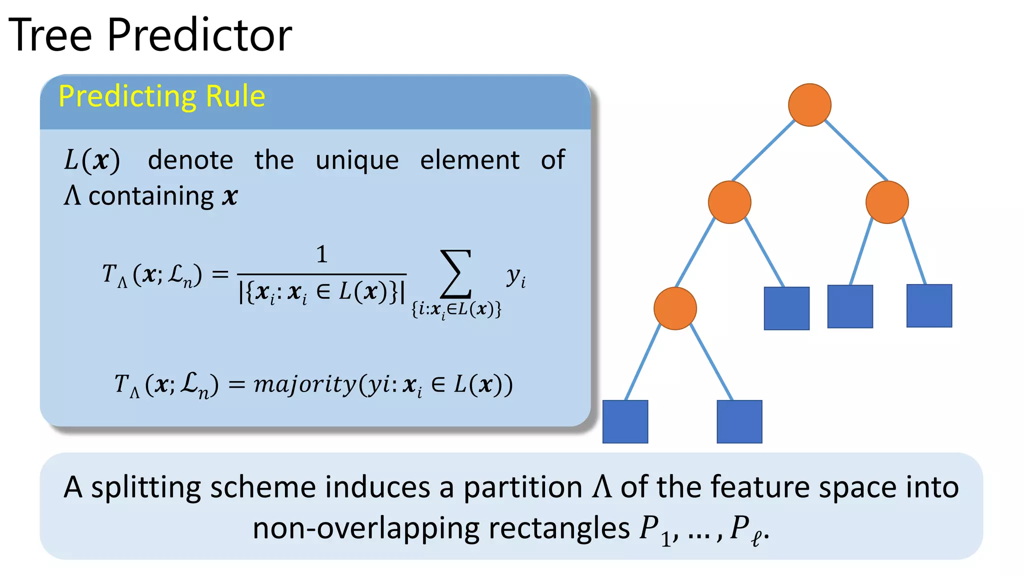 Tree Predictor
ℒ 𝑛
ℒ 𝑛
Select an internal node to split
Select the best split in
Split A into two child nodes ( and )
Set
A splitting scheme induces a partition Λ of the feature space into
non-overlapping rectangles 𝑃1, … , 𝑃ℓ.
Predicting Rule
Λ
Λ ℒ 𝑛
Λ ℒ 𝑛
 