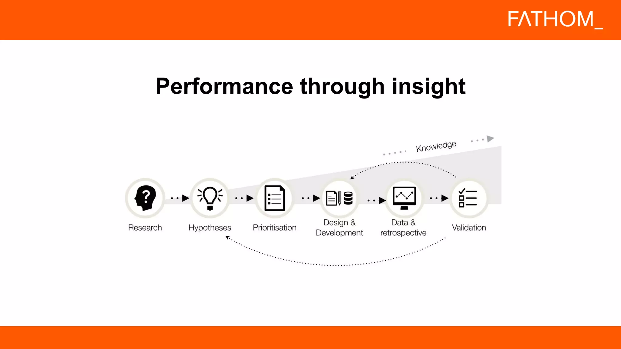 Performance through insight
 