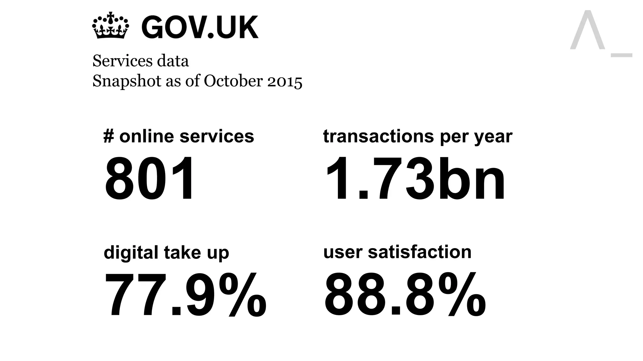 Services data
Snapshot as of October 2015
transactions per year
1.73bn
# online services
801
digital take up
77.9%
user satisfaction
88.8%
 