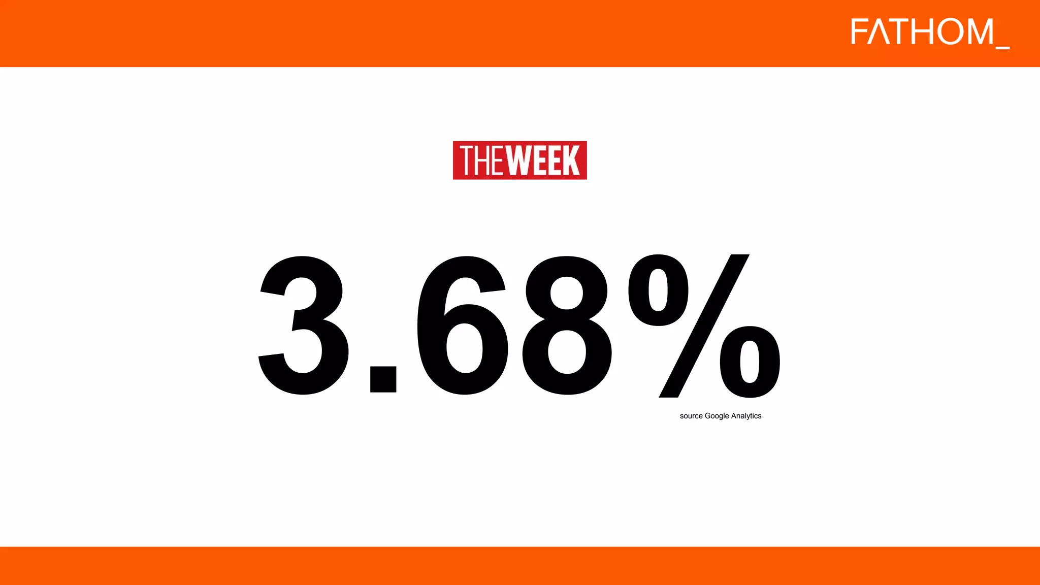 source Google Analytics
 