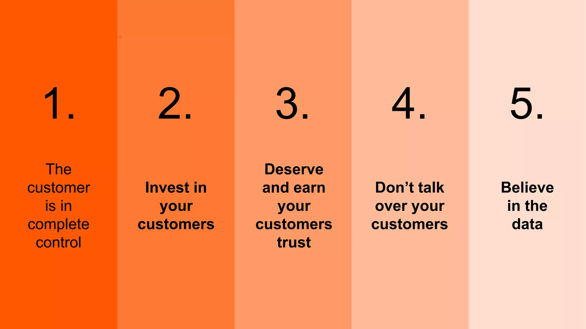 The
customer
is in
complete
control
Invest in
your
customers
Deserve
and earn
your
customers
trust
Don’t talk
over your
customers
Believe
in the
data
1. 2. 3. 4. 5.
 