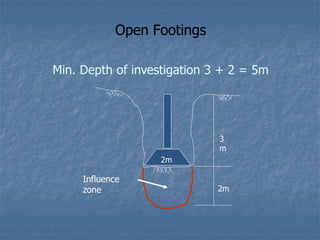 Open Footings
2m
2m
3
m
Influence
zone
 