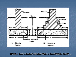 WALL OR LOAD BEARING FOUNDATION 32
 