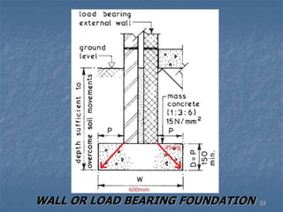 WALL OR LOAD BEARING FOUNDATION 33
 
