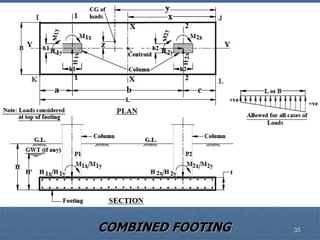 COMBINED FOOTING 35
 