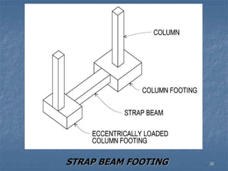 STRAP BEAM FOOTING 36
 