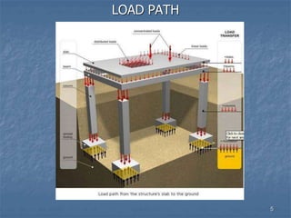 LOAD PATH
5
 