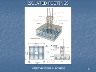 ISOLATED FOOTINGS
REINFORCEMENT IN FOOTING 59
 