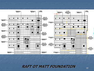 RAFT OT MATT FOUNDATION 68
 