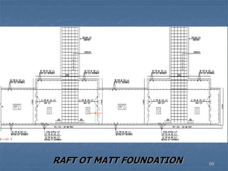 RAFT OT MATT FOUNDATION 69
 