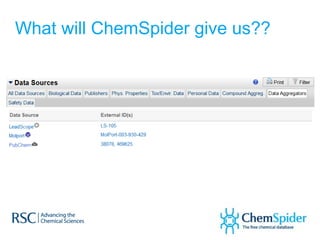 What will ChemSpider give us??
 