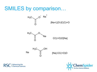 SMILES by comparison…
 