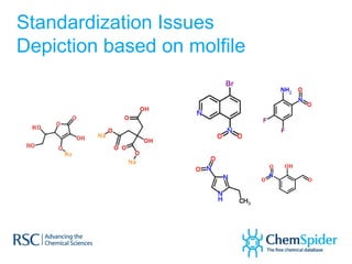 Standardization Issues
Depiction based on molfile
 
