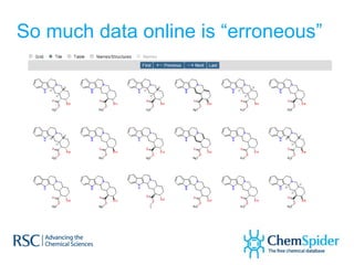 So much data online is “erroneous”
 
