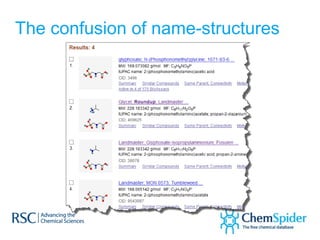 The confusion of name-structures
 