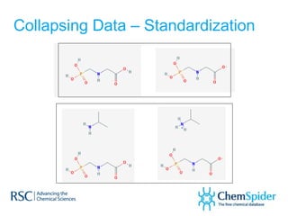 Collapsing Data – Standardization
 