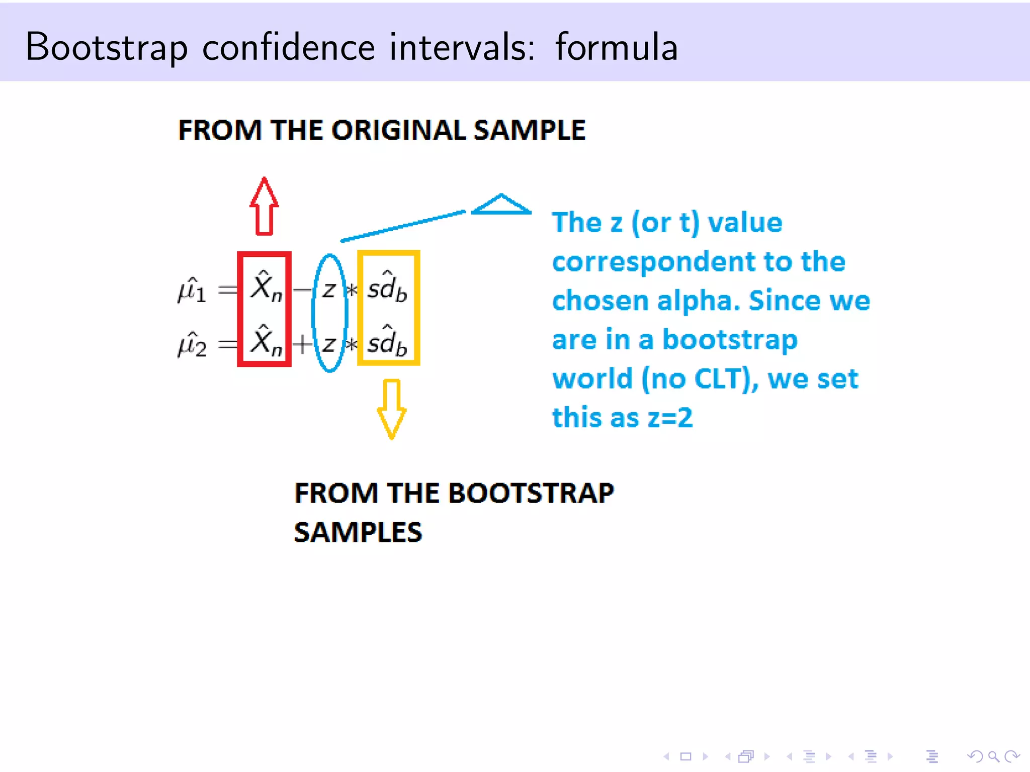 Bootstrap conﬁdence intervals: formula
 