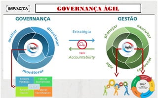 GOVERNANÇA ÁGIL