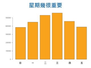 星期幾很重要
日 一 二 三 四 五
 