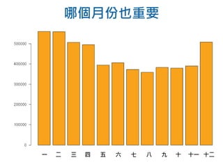 哪個月份也重要
一 二 三 四 五 六 七 八 九 十 十一 十二
 