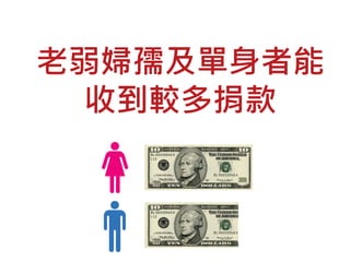 老弱婦孺及單身者能
收到較多捐款
 