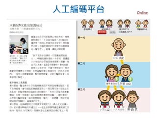 人工編碼平台 Online
 