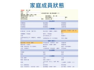 家庭成員狀態
 