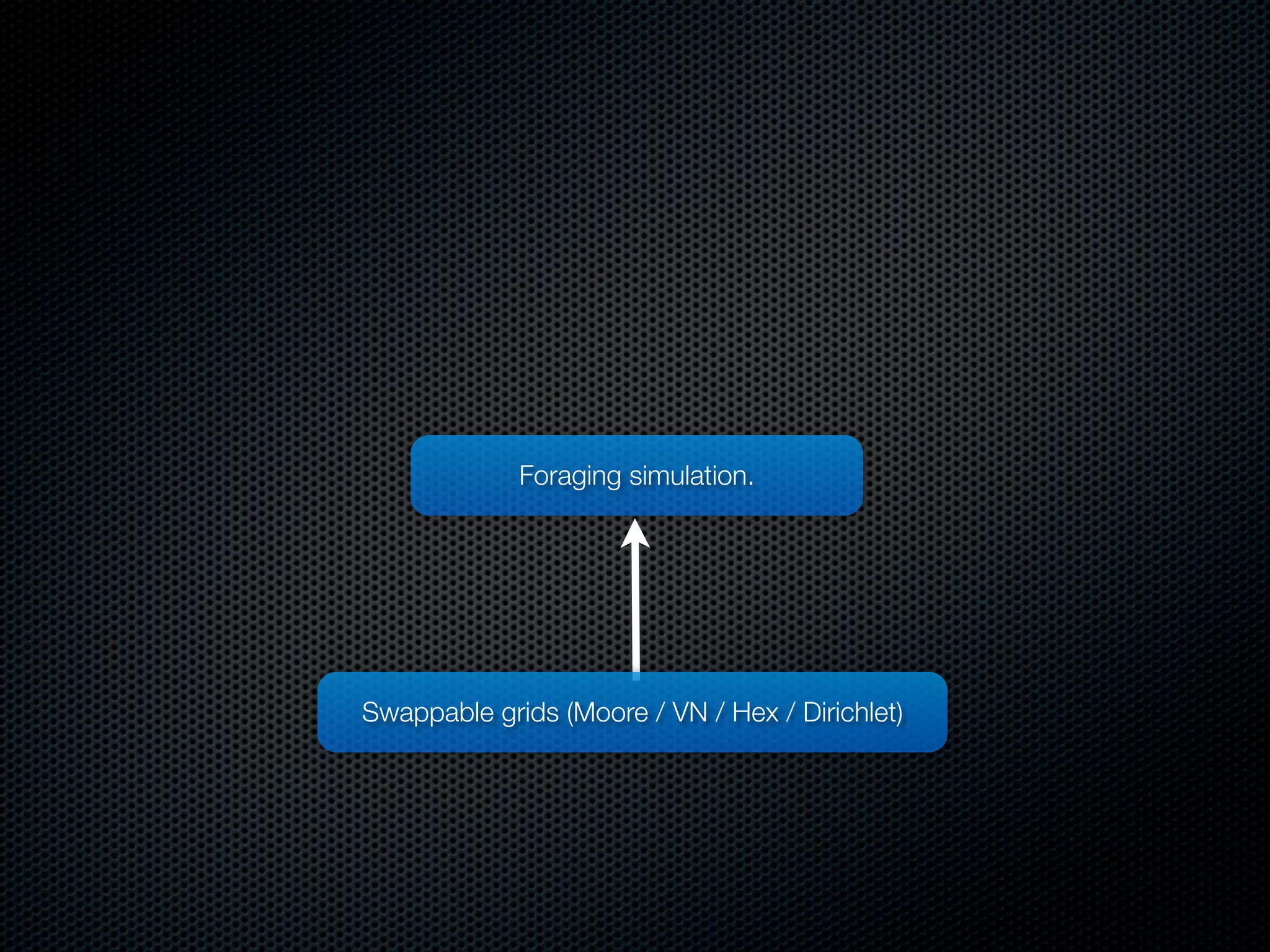 Foraging simulation.

Swappable grids (Moore / VN / Hex / Dirichlet)

 