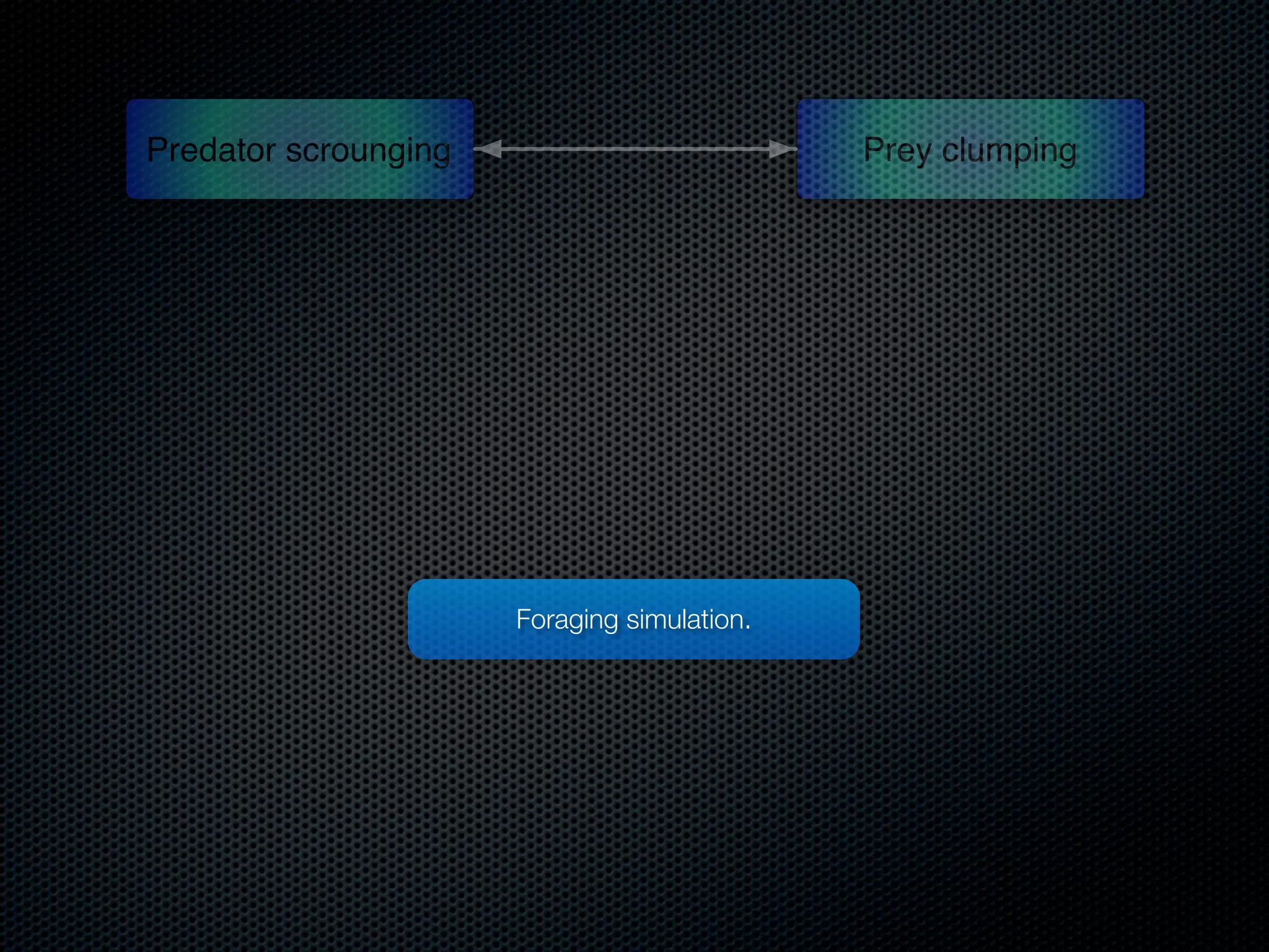 Predator scrounging

Prey clumping

Foraging simulation.

 