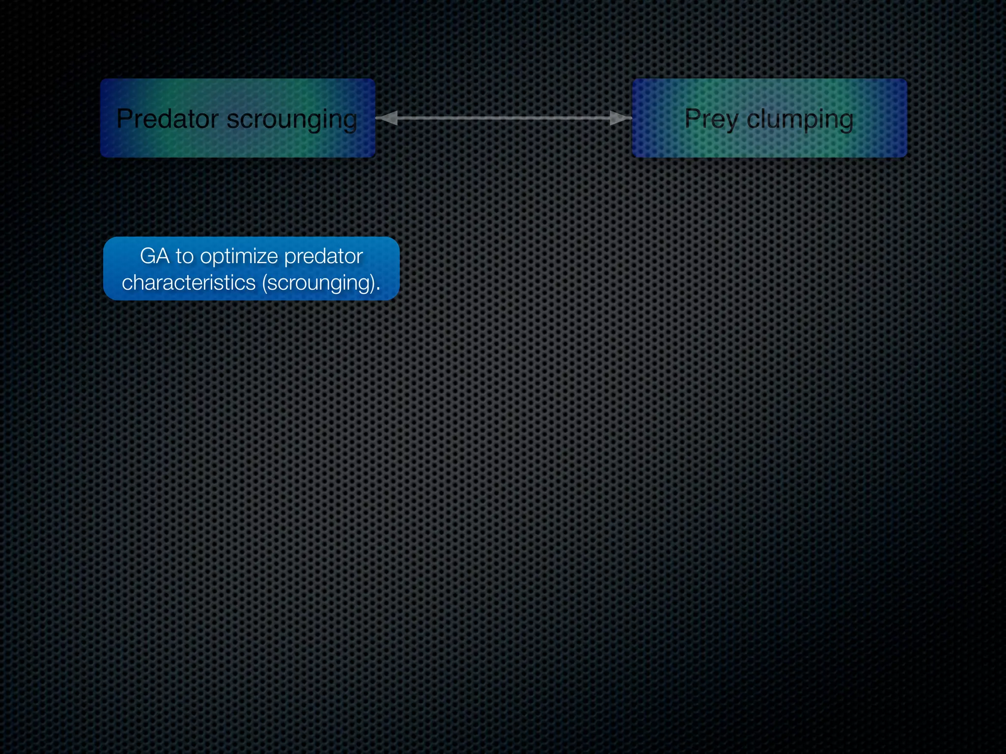 Predator scrounging

GA to optimize predator
characteristics (scrounging).

Prey clumping

 