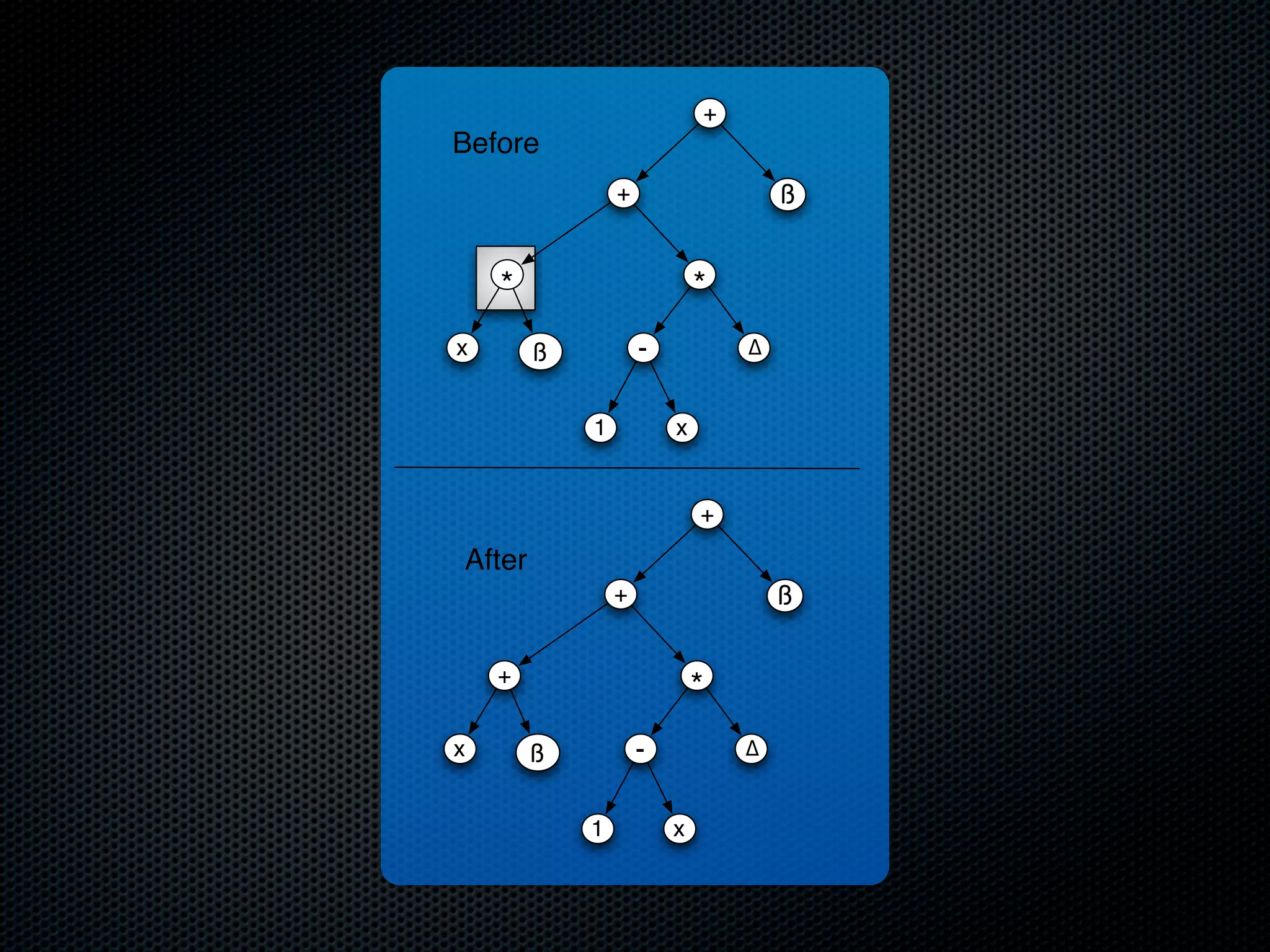 +

Before
ß

+

*
x

*
-

ß
1

∆

x

+

After
ß

+

+
x

*
-

ß
1

∆

x

 