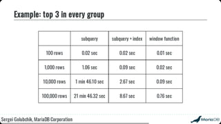 Beyond the basics: advanced SQL with MariaDB
