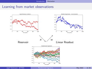 Introduction Motivation
Learning from market observations
R
 W
??
Reservoir Linear Readout
Josef Teichmann (ETHZ) Randomized signature May 2022 8 / 30
 