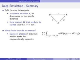 Randomly projected universal signature dynamics Randomized signature
Randomized signature is as expressive as signature
Theorem (Cuchiero, Gonon, Grigoryeva, Ortega, Teichmann)
Let u be a smooth control and f a JL map from TM
(Rd
) → Rk
where k is
determined via some fixed  and a fixed set Q. We denote by r-Sig the smooth
evolution of the following controlled differential equation on Rk
dXt =
d
X
i=1
 1
√
n
f (f ∗
(Xt)ei ) + (1 −
1
√
n
)f (Sigt ei )

dui
(t) , X0 ∈ Rk
,
where n = dim(TM
(Rd
)). Then for each w ∈ TM
(Rd
)
|hw, Sigt −f ∗
(r-Sigt(X0))i|
≤
 