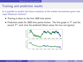+ C
d
X
i=1
Z t
0
k Evol∗
r wkQk Sigr ei kQ dr ,
where Evol denotes here the evolution operator corresponding to
dZt =
Pd
i=1
1
√
n
(f ∗
◦ f )(Ztei )dui
(t) and C = sups≤r≤t, i
 