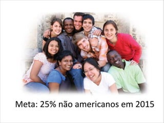 We Love Python

Meta: 25% não americanos em 2015

 