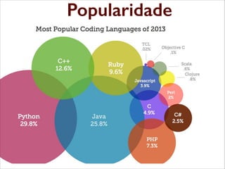 Popularidade
Linguagem do ano TIOBE em
2007 e 2010

 