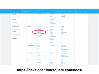 https://developer.foursquare.com/docs/

 