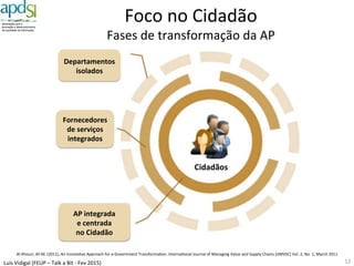 Luís%Vidigal%(FEUP%–%Talk%a%Bit%6%Fev%2015)%
Será%que%é%possível%cortar%em%pessoas%e%
tecnologias%sem%alterar%os%processos?%
12%
Poupar$558$milhões$
$por$ano$em$TIC$
 
